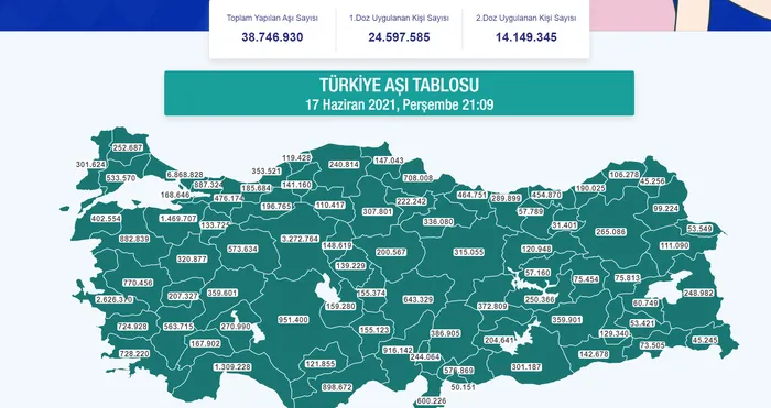 Sağlık Bakanı Fahrettin Koca duyurdu! Bugün 1 milyon 582 bin 232 doz aşı uygulandı - 2