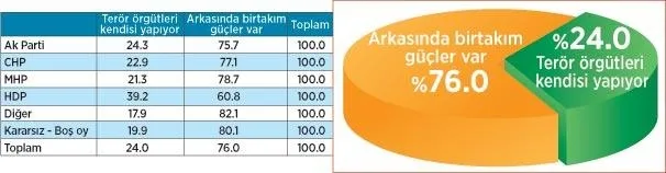 Halka göre terörün arkasında ABD var! - 2