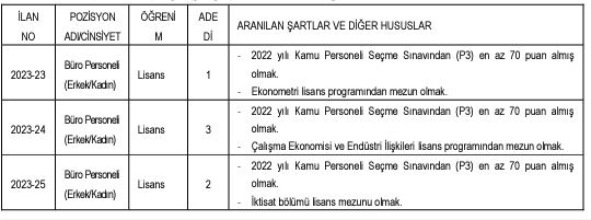 sadece-kpss-puanina-sahip-olmak-yeterli-en-az-lise-mezunu-personel-alimi-yapiyor-basvuru-sartlari-neler-1699266601005.jpg Sadece KPSS puanına sahip olmak yeterli! En az lise mezunu personel alımı yapıyor! Başvuru şartları neler? - 1