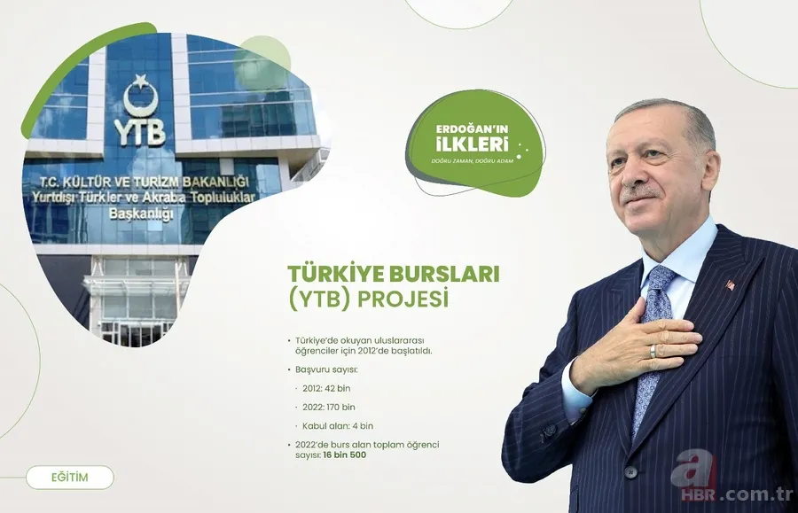 Başkan Recep Tayyip Erdoğan döneminde Türkiye'de ilklere imza atıldı! İşte Başkan Erdoğan'ın dev eserleri 25