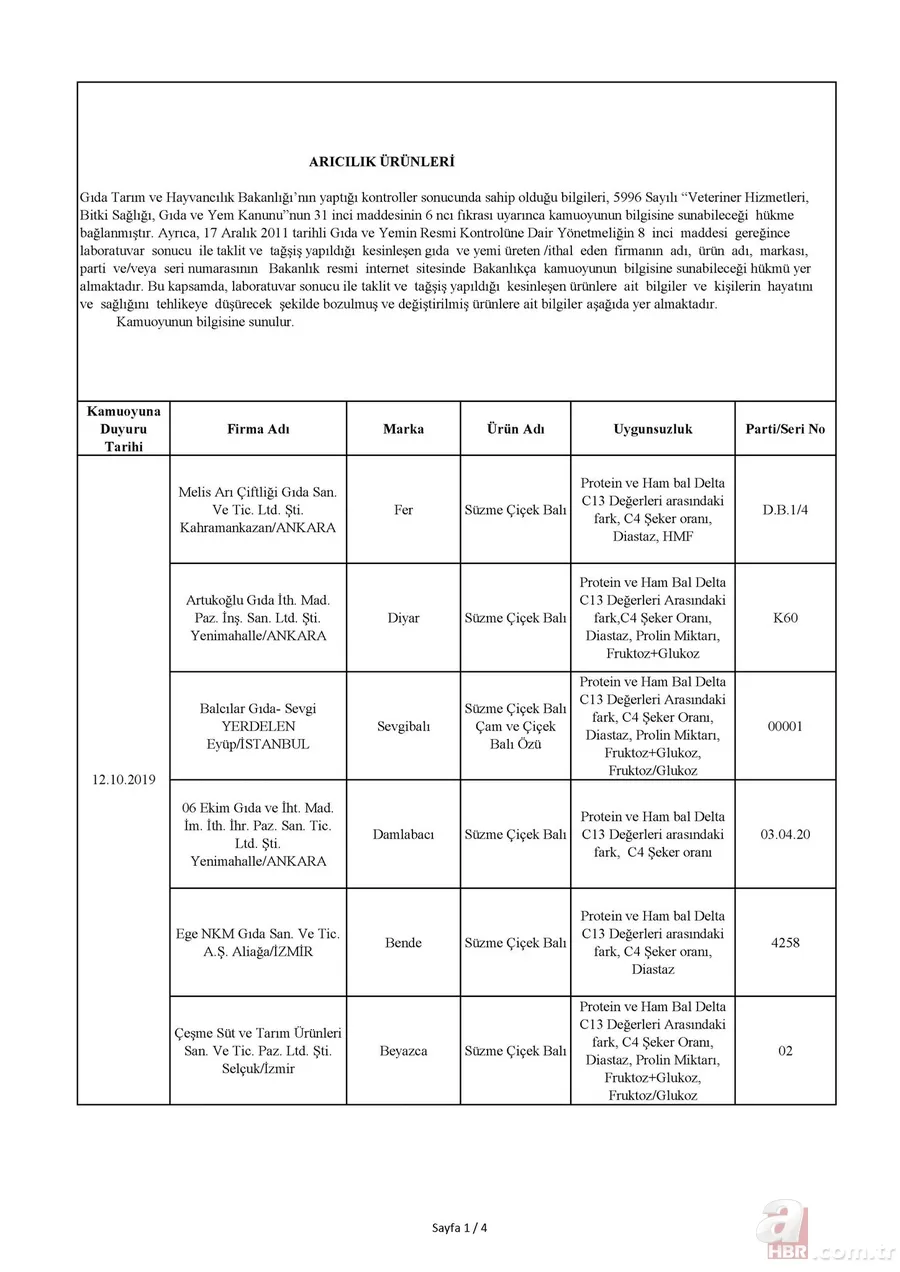 Tarım Bakanlığı hileli ürünler listesi: İşte domuz ve at eti çıkan ürünler listesi! 5