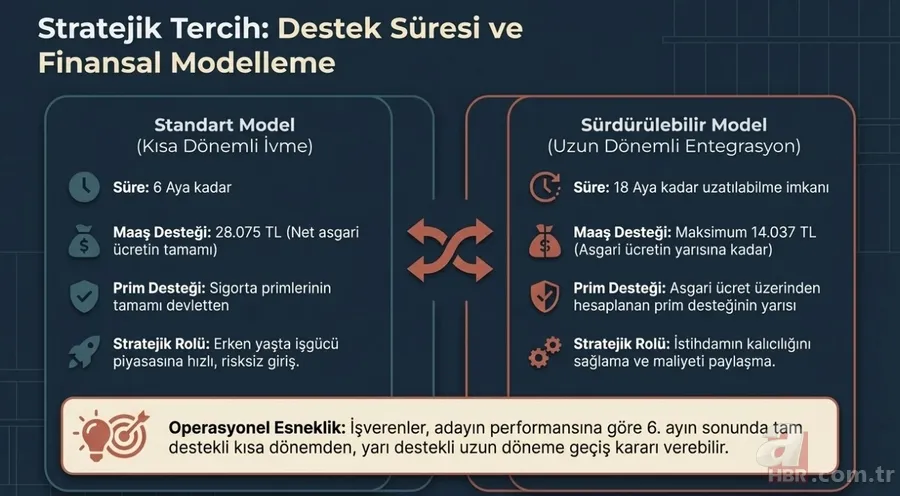 Genç İstihdam Paketi Meclis'te: İŞKUR kayıtlı gençlere 28.075 TL maaş desteği 6