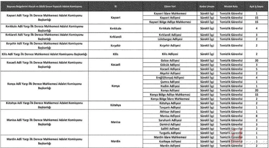 Adalet Bakanlığı temizlik görevlisi alımı son gün: İŞKUR 1287 temizlik işçisi alımı başvuru nasıl yapılır? Şartlar... 18