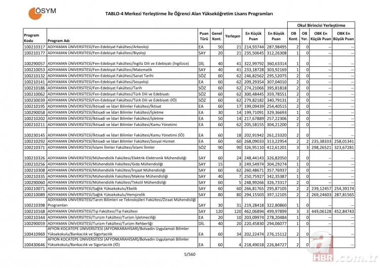 Üniversite taban ve tavan puanları tam liste! 4 yıllık üniversite sözel sayısal eşit ağırlık bölümleri puanları 6