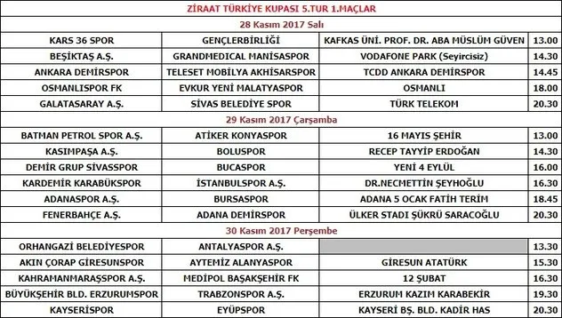 Ziraat Türkiye Kupası'nda 5. Tur açıklandı - 1
