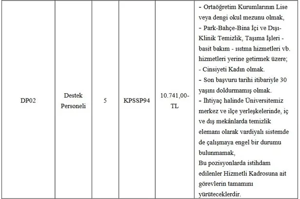 En düşük 18 bin TL maaş: KSÜ lise mezunu personel alımı başladı! İşte alım yapılacak kadrolar ve şartları…