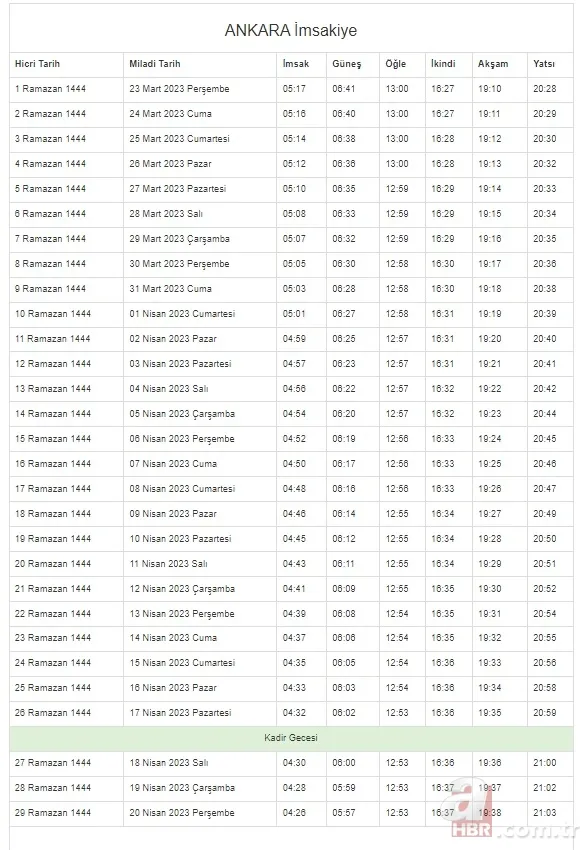 İstanbul, Ankara, Kocaeli, Kayseri, Konya, Bursa... Ramazan İmsakiyesi 2023 | DİYANET 81 il 29 GÜN sahur vakti (imsak) - iftar saatleri! 5