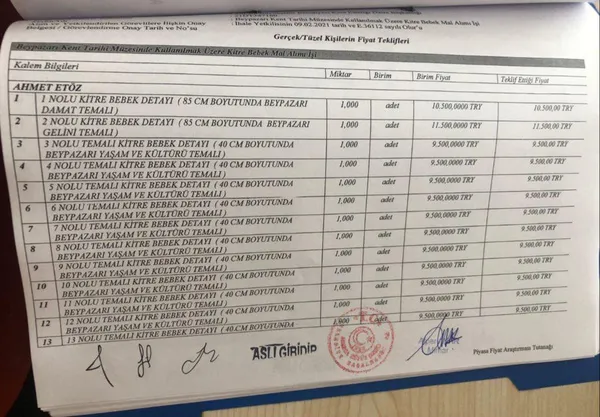 ankara-buyuksehir-belediyesinin-11500-tllik-kitre-bebeklerinin-fotograflari-ortaya-cikti-altin-suyuna-batirilarak-imal-edilmis-1635086488367.jpg Ankara Büyükşehir Belediyesi'nin 11.500 TL'lik kitre bebeklerinin fotoğrafları ortaya çıktı! Altın suyuna batırılarak imal edilmiş! - 3