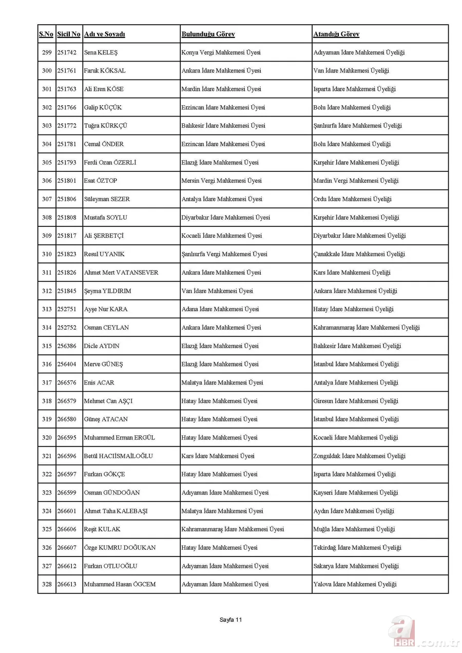 HSK kararnamesi yayımlandı! 4 bin 36 hakim ve savcının görev yerleri değişti | İşte isim isim tam sıralı liste 16