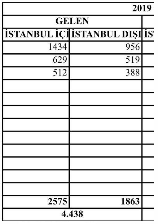 CHP'nin seçimlerle ilgili bir yalanı daha çöktü - 2