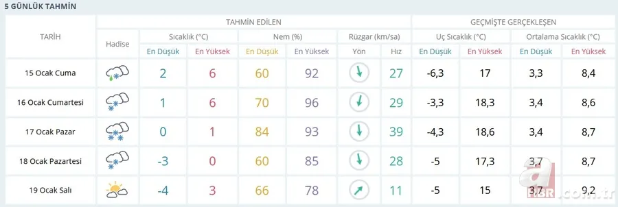 Meteoroloji son dakika: İstanbul'da kar yağışı devam edecek mi? Hafta sonu kar yağacak mı? Hava durumu raporu 3