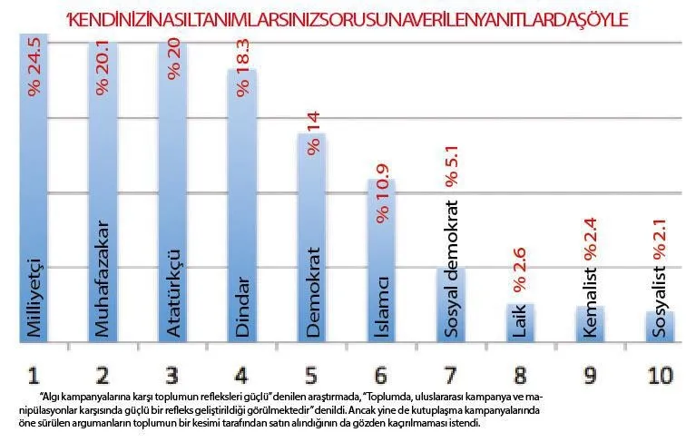 Toplumu kutuplaştırmaya çalışanlara milletten tokat gibi cevap - 2
