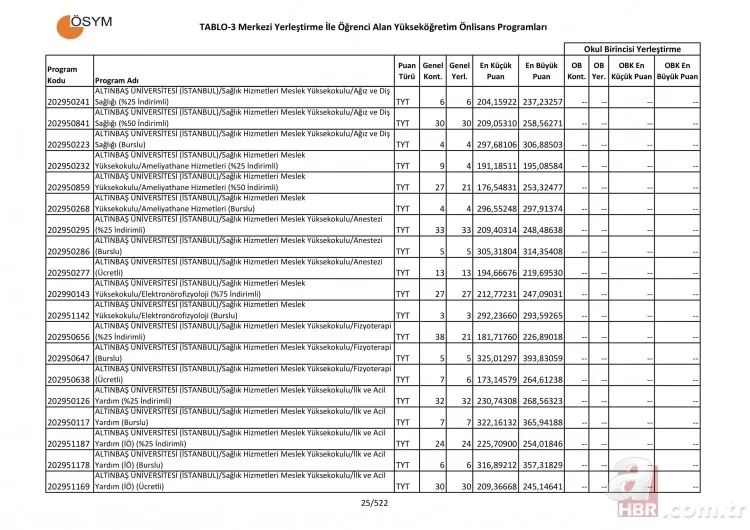 2 yıllık üniversite taban tavan puanları sorgulama - 2019 Üniversite tercih kılavuzu 2 yıllık önlisans taban puanları başarı sıralaması! 22