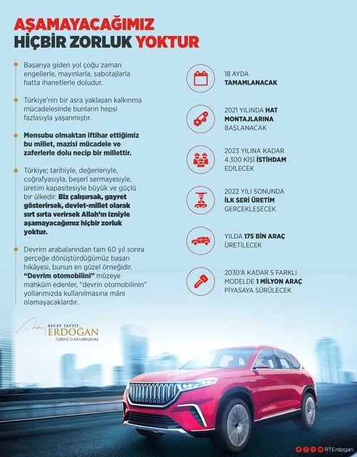 Yerli otomobil fabrikasının temel atma töreninde Başkan Erdoğan’dan flaş açıklamalar