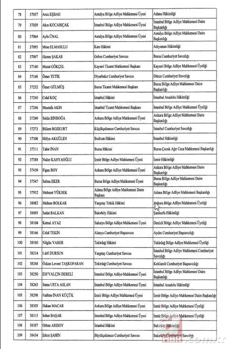 Hakimler ve Savcılar Kuruluna HSK ait atama kararları Resmi Gazete’de! 4 bin 36 hakim ve savcının görev yeri değişti