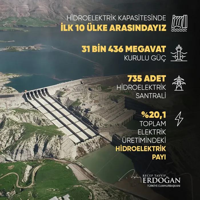 Son dakika: Başkan Erdoğan: Enerjide ülkemizi daha da ileri götüreceğiz - 1