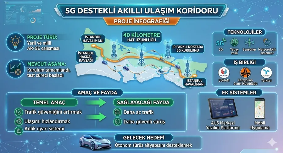 İstanbul’da 5G’li akıllı yol test süreci başlıyor - 1