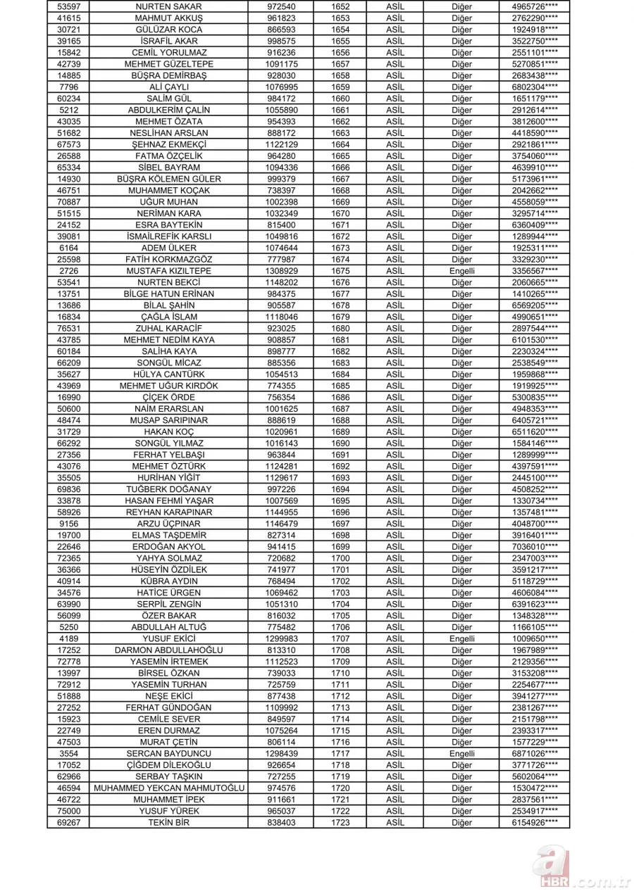 2+1 TOKİ Başakşehir kura sonuçları açıklandı! İşte, TOKİ kura çekilişi Başakşehir Kayabaşı sıralı tam listesi! 25