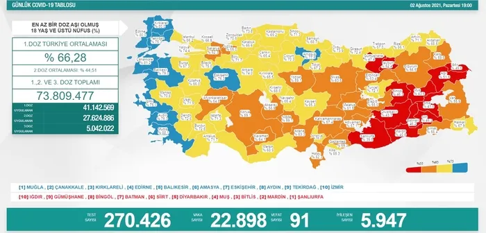 SON DAKİKA | Sağlık Bakanlığı Kovid-19 vaka- vefat ve aşı tablosunu duyurdu | (2 Ağustos 2021) - 4