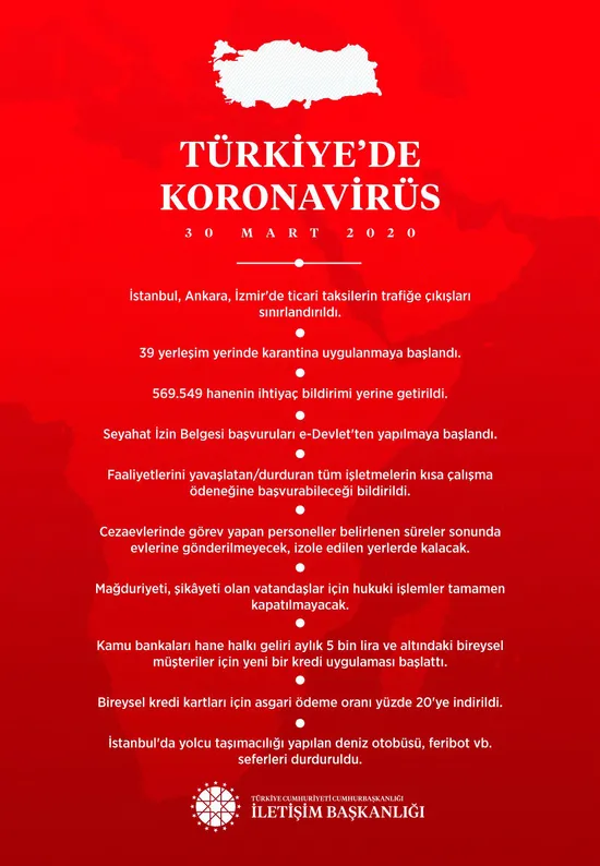 İletişim Başkanı Fahrettin Altun paylaştı! İşte Türkiye’nin koronavirüsle mücadelesinde son 48 saat
