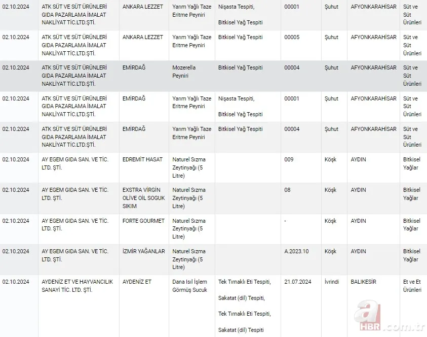 2024 Tarım Bakanlığı hileli ürünler listesi! Bakanlık duyurdu 22