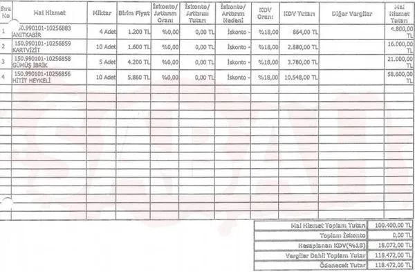 Ankara Büyükşehir Belediyesi'nde skandal üstüne skandal: Mansur Yavaş'tan 10 heykele 58 bin 600 TL! Kapalı kapılar ardında 'Takı sevdası' - 1