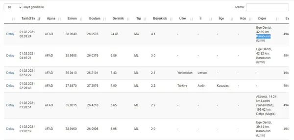 İzmir Karaburun’da 4.1 büyüklüğünde deprem | Son depremler