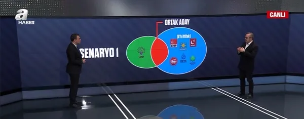 1650048960230.jpg Millet İttifakı içinde beş ayrı senaryo! Hangi partiler kimle ittifak yapıp kimi aday gösterecek? İşte masadaki ihtimaller... - 2