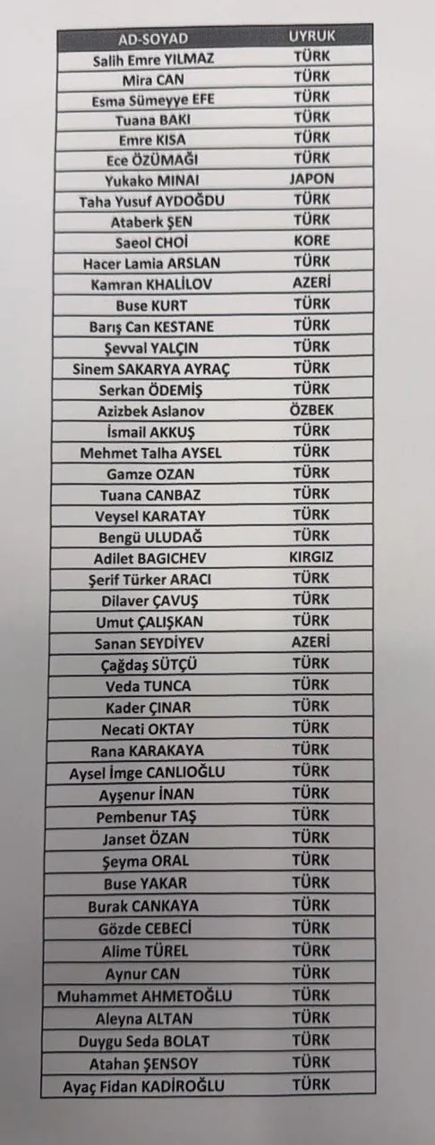 İstanbul'da uluslararası forex dolandırıcılığı operasyonu - 4