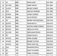 Yeni KHK ile kamudan ihraç edilenlerin tam listesi