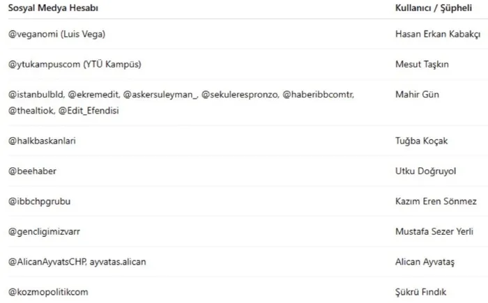 iddianamede-karpuz-trol-agi-isim-isim-ifsa-oldu-1762873662904.jpg Fotoğraf- A Haber