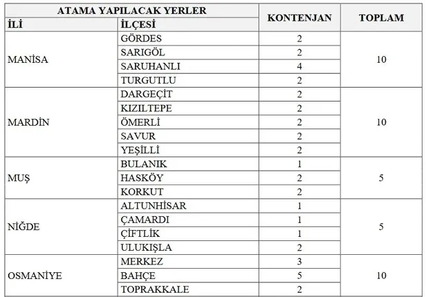 KPSS 65 puan başvuru için yeterli! GİB 38 ilde 1.271 uzman yardımcısı alımı yapacak! İşte başvuru şartları ve tarihi… - 11