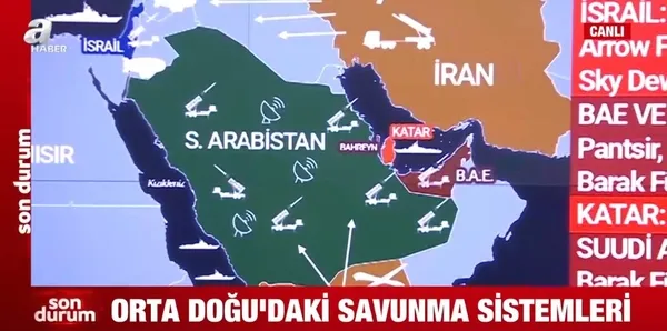 İsrail ve Orta Doğu’daki ülkelerin savunma sistemleri hangileri?
