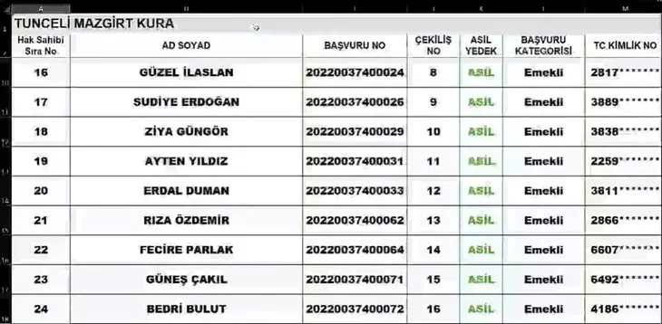 TUNCELİ TOKİ KURA SONUCU İSİM LİSTESİ | 2+1, 3+1 TOKİ Tunceli kura çekiliş sonuçları! HOZART, MAZGİRT, TUNCELİ MERKEZ...