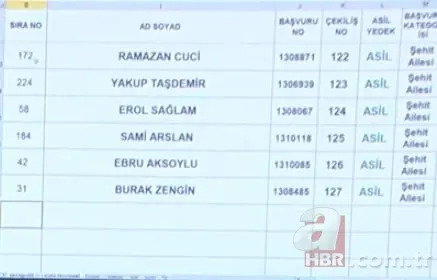 3+1 TOKİ kura sonuçları isim isim Başakşehir Kayabaşı toki.gov.tr kura sonuç sorgulama sıralı tam liste! 16