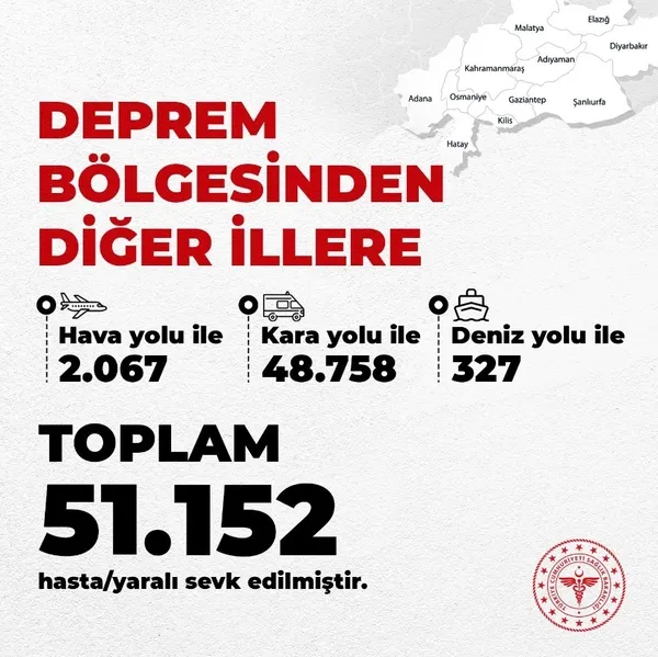 Son dakika | Sağlık Bakanı Fahrettin Koca'dan önemli açıklamalar - 1