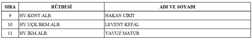 YAŞ kararları 2022 atama ve terfi listesi: TSK emekliye sevk edilenler, terfi alanlar ve görev süresi uzatılanlar kimler? 9