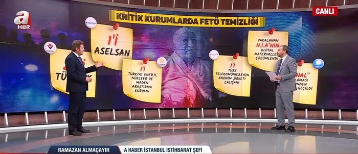 SON DAKİKA! TÜBİTAK ve Aselsan’a FETÖ operasyonu! 19 şüpheli hakkında gözaltı kararı