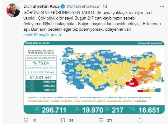 Son dakika: Sağlık Bakanlığı günlük koronavirüs tablosunu paylaştı | 25 Ağustos Çarşamba vaka tablosu