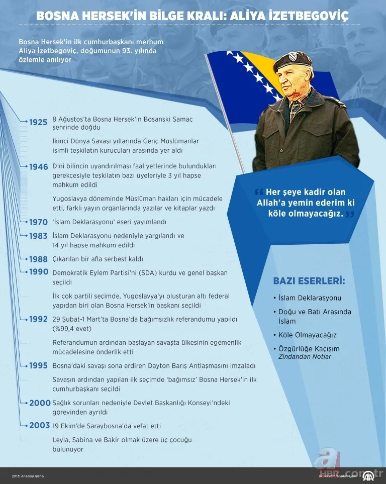 Bosna Hersek'in ilk Cumhurbaşkanı Merhum Aliya İzetbegoviç İslam düşmanlarına karşı bakın nasıl ant içmiş! 17