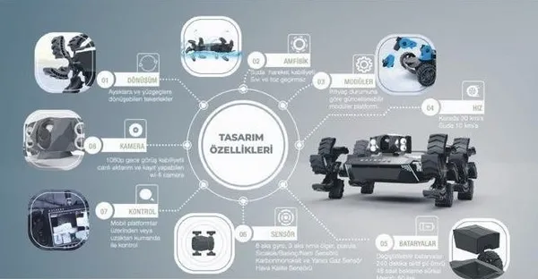 Türkiye’ye yerli ve milli insansız kara aracı BAYBARS’tan müjde! Gözler BAYBARS’ta...