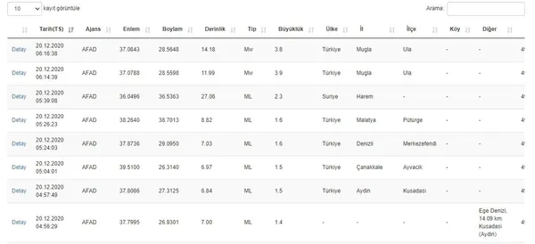 Muğla’da 3,9 ve 3,8 büyüklüğünde iki deprem meydana geldi! İşte ilk görüntüler | Son depremler