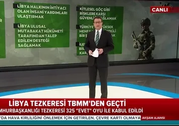 Son dakika haberi: İşte Libya tezkeresi