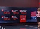 CHP zihniyetinin Türkiye’ye maliyeti