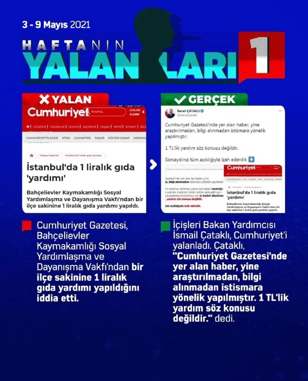haftanin-yalanlari-ve-gercekler-3-mayis-9-mayis-2021-1620587840239.jpg Haftanın yalanları ve gerçekler | 3 Mayıs - 9 Mayıs 2021 - 1