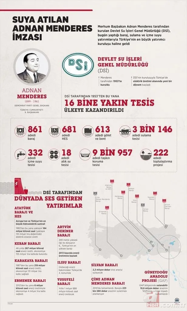 Adnan Menderes öncülüğünde Türkiye'de yapılan ekonomik devrimler 9