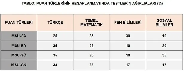 MSÜ iptal mi, ertelendi mi? 2021 MSÜ sınavı ne zaman yapılacak? MSÜ sınav giriş yerleri sorgulama nasıl yapılır?