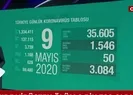 Sağlık Bakanı Koca 9 Mayıs vaka sayılarını açıkladı
