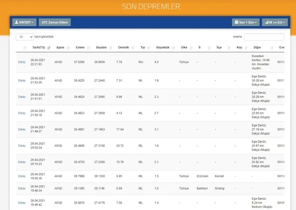 Aydın’ın Kuşadası ilçesinde 4.0'lık deprem (2021 AFAD SON DAKİKA DEPREMLER) - 3