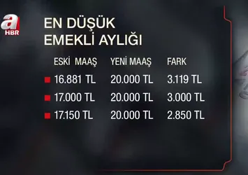 Emekli maaş farkı yarın hesaplarda olacak
